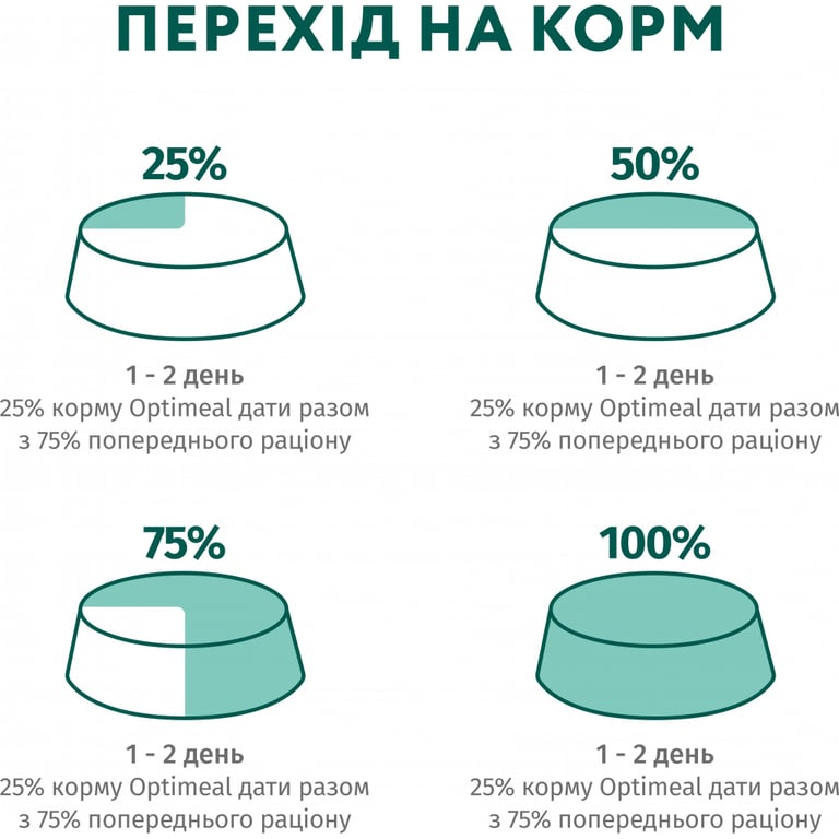 Вологий корм для собак Optimeal з кроликом та чорницею в соусі 100 г (4820215369855) - фото 9