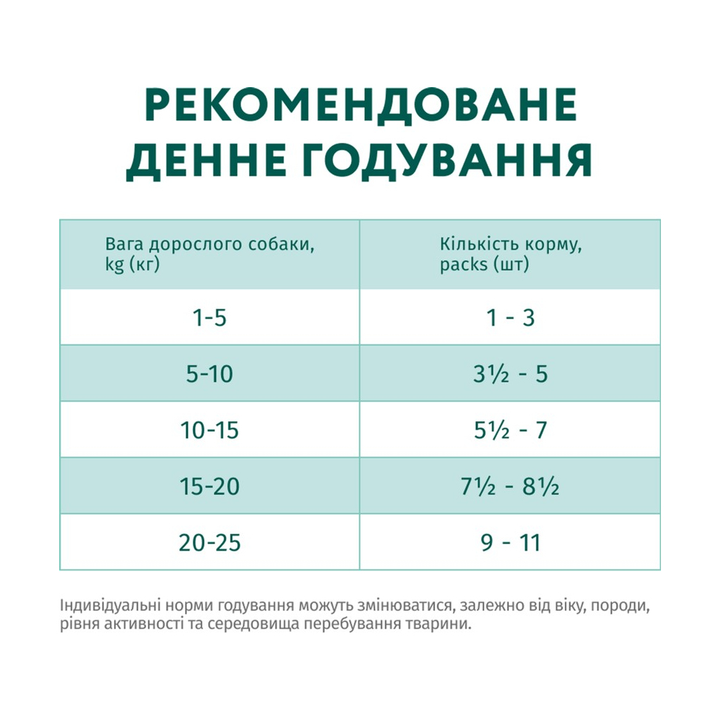 Вологий корм для собак Optimeal з лососем та лохиною в соусі 100 г (4820215369725) - фото 8 Вологий корм для собак Optimeal з лососем та лохиною в соусі 100 г (4820215369725) - фото 8