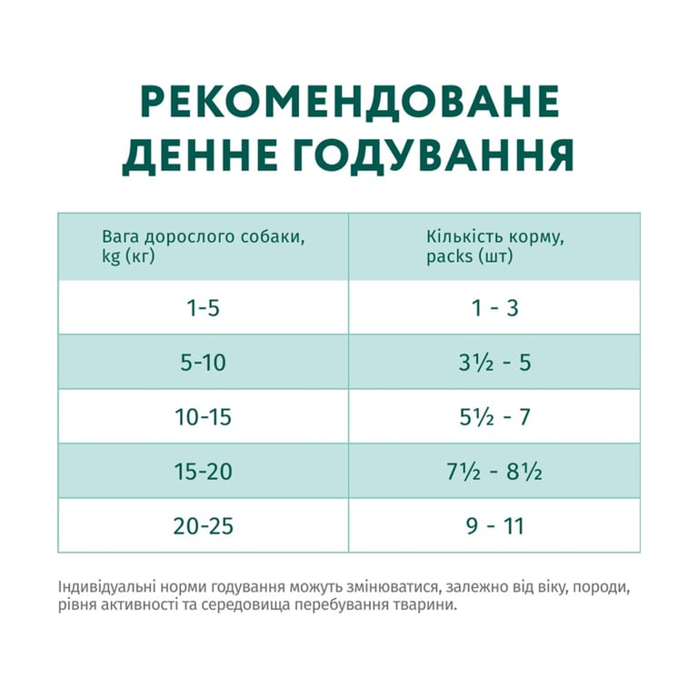 Вологий корм для собак Optimeal з лососем та лохиною в соусі 100 г (4820215369725) - фото 8
