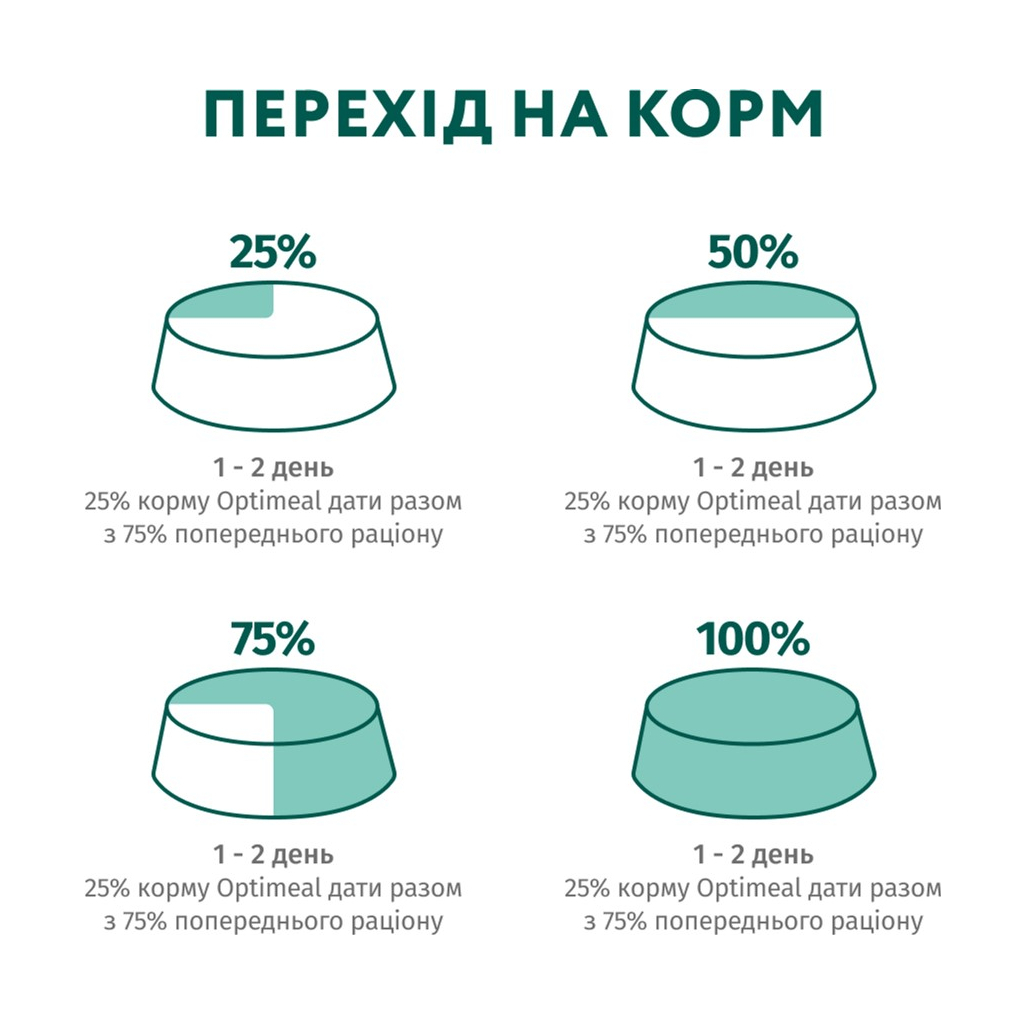 Вологий корм для собак Optimeal з лососем та лохиною в соусі 100 г (4820215369725) - фото 9 Вологий корм для собак Optimeal з лососем та лохиною в соусі 100 г (4820215369725) - фото 9