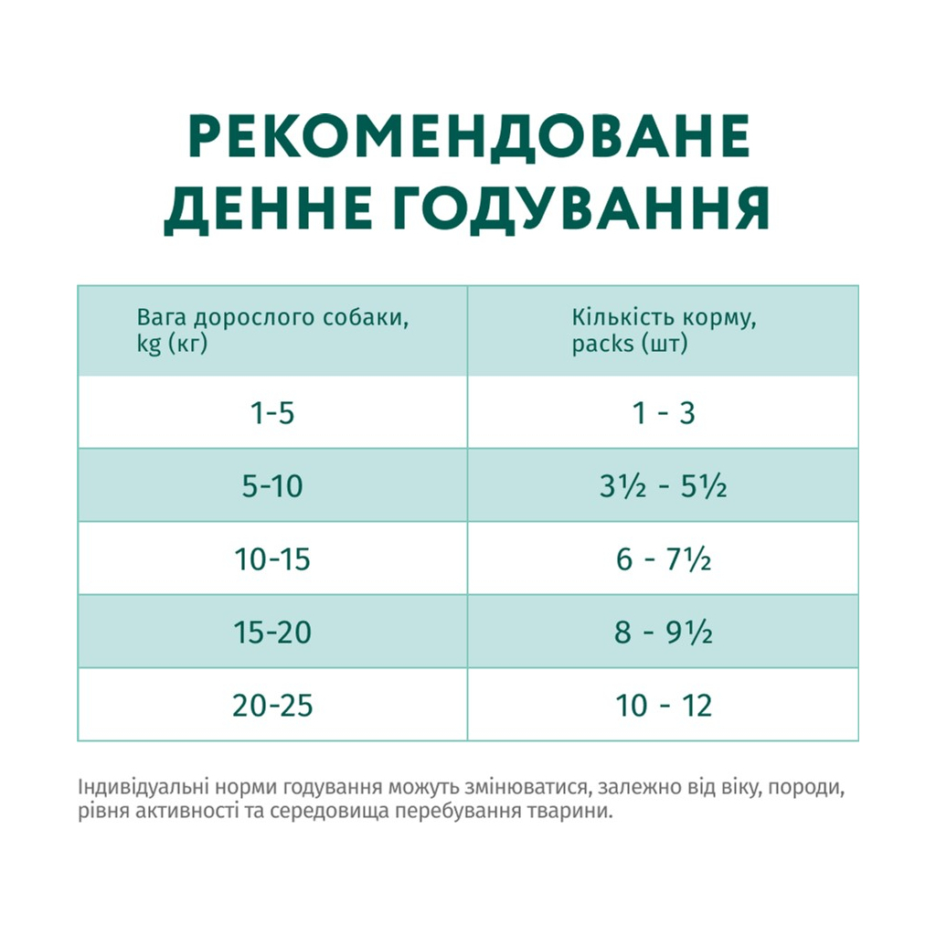 Вологий корм для собак Optimeal з яловичиною та журавлиною в желе 100 г (4820215369626) - фото 8 Вологий корм для собак Optimeal з яловичиною та журавлиною в желе 100 г (4820215369626) - фото 8