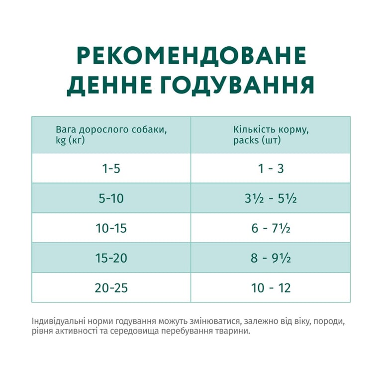 Вологий корм для собак Optimeal з яловичиною та журавлиною в желе 100 г (4820215369626) - фото 8