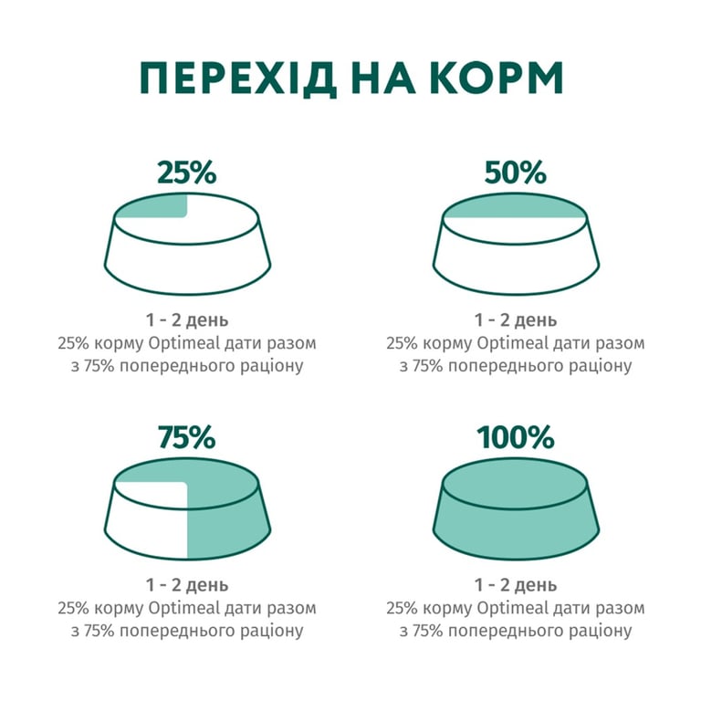 Вологий корм для собак Optimeal з яловичиною та журавлиною в желе 100 г (4820215369626) - фото 9