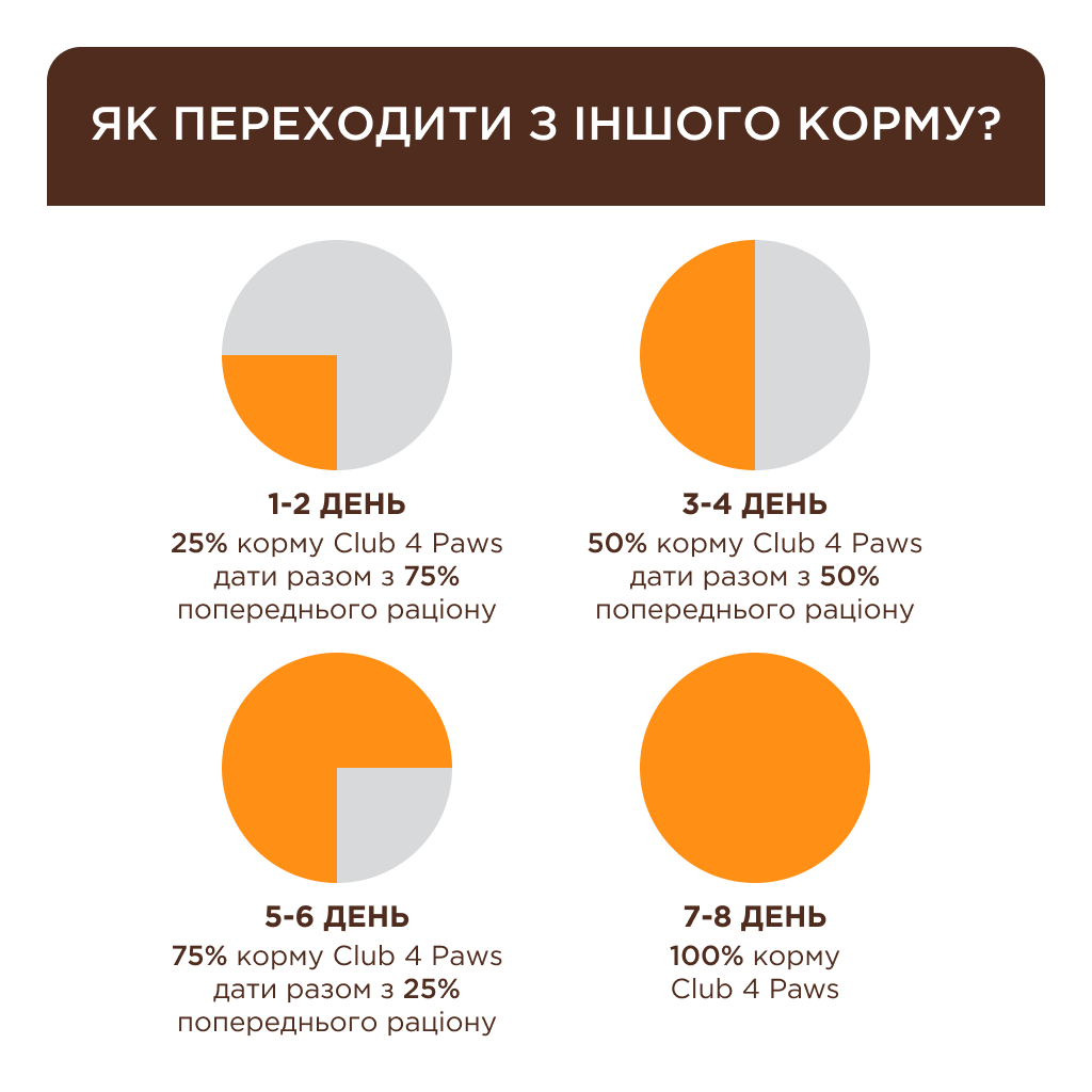 Сухий корм для кішок Club 4 Paws Premium для дорослих стерилізованих з лососем 14 кг (4820215369497) - фото 4 Сухий корм для кішок Club 4 Paws Premium для дорослих стерилізованих з лососем 14 кг (4820215369497) - фото 4