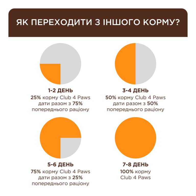 Сухий корм для кішок Club 4 Paws Premium для дорослих стерилізованих з лососем 14 кг (4820215369497) - фото 4