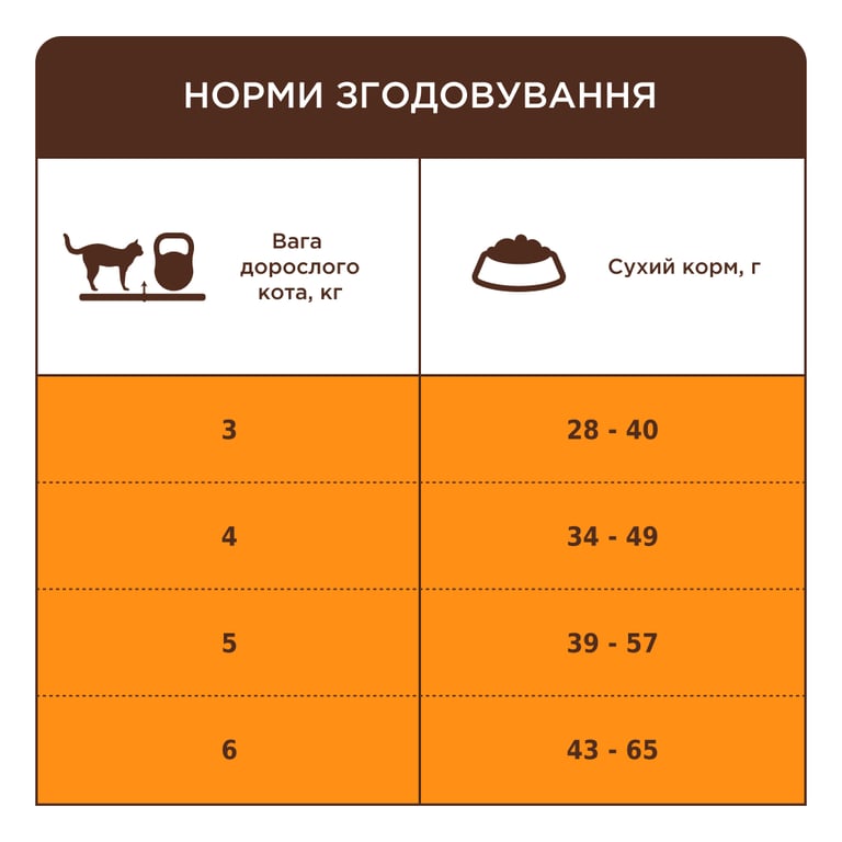 Сухий корм для кішок Club 4 Paws Premium для дорослих стерилізованих з лососем 14 кг (4820215369497) - фото 5