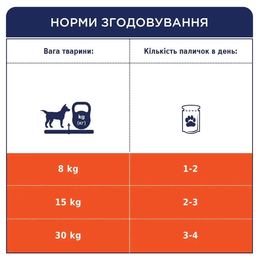 Ласощі для собак Club 4 Paws Premium дентал стікс для великих порід 117 г (4820215363235) - фото 5 Ласощі для собак Club 4 Paws Premium дентал стікс для великих порід 117 г (4820215363235) - фото 5