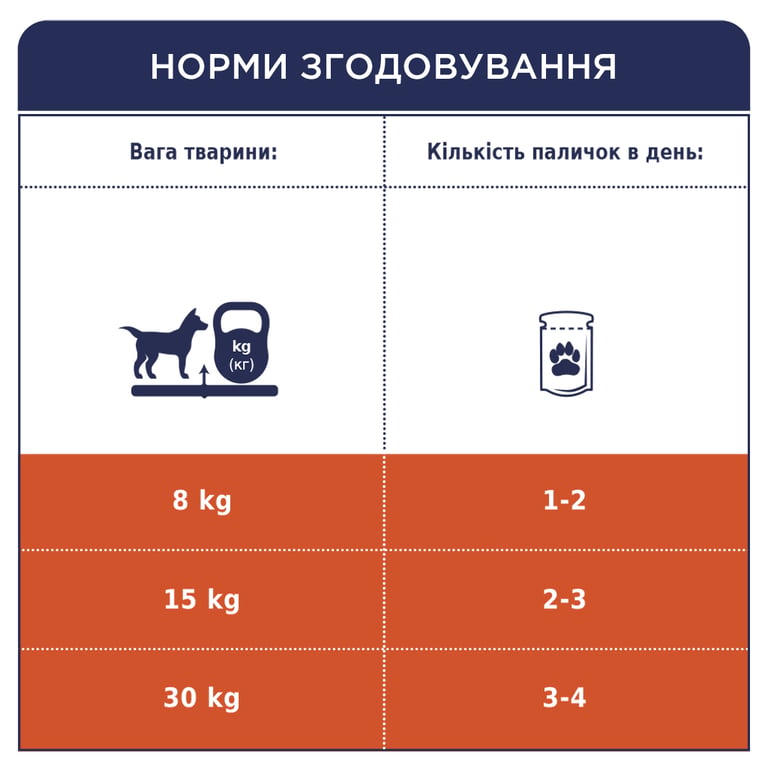 Ласощі для собак Club 4 Paws Premium дентал стікс для середніх порід 77 г (4820215363228) - фото 6