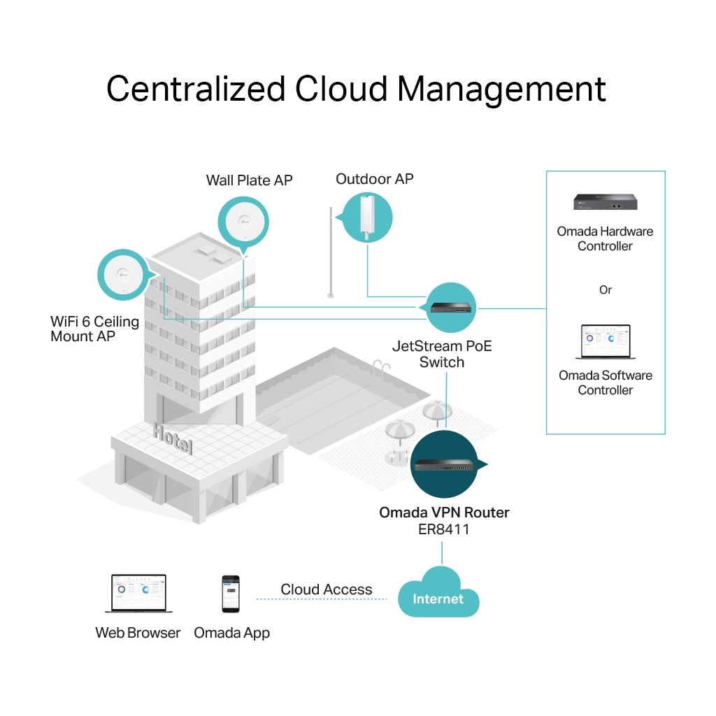 Маршрутизатор TP-Link ER8411 - фото 7 Маршрутизатор TP-Link ER8411 - фото 7