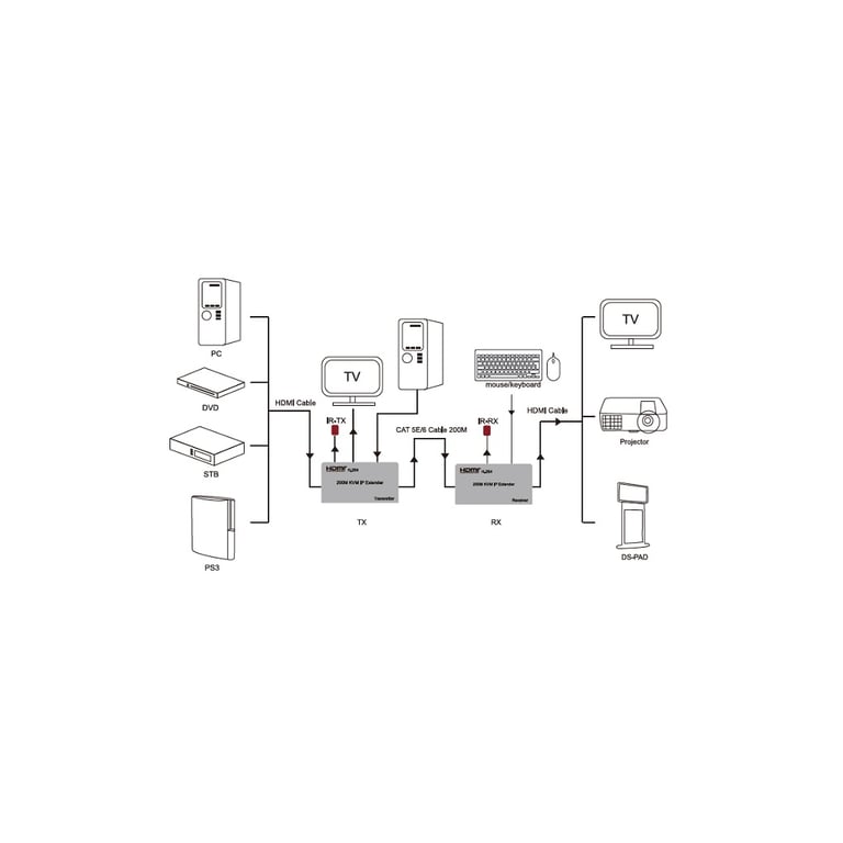 Комутатор KVM PowerPlant HDES200-KVM - фото 2