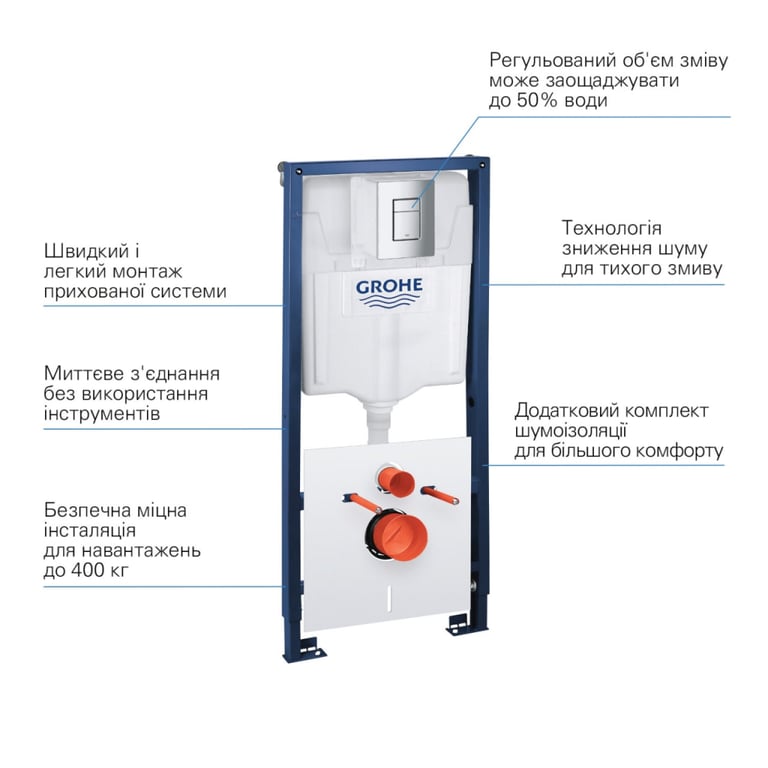 Інсталяція Grohe QuickFix 39930000 (CV030563) - фото 2
