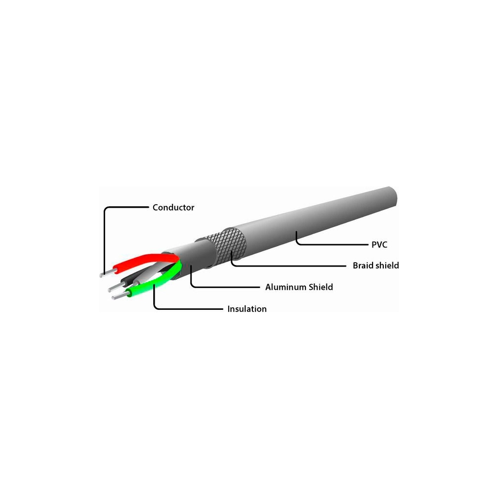 Дата кабель USB 2.0 AM to Type-C 0.6m Cablexpert (CC-USB2C-AMCM-6) - фото 4 Дата кабель USB 2.0 AM to Type-C 0.6m Cablexpert (CC-USB2C-AMCM-6) - фото 4
