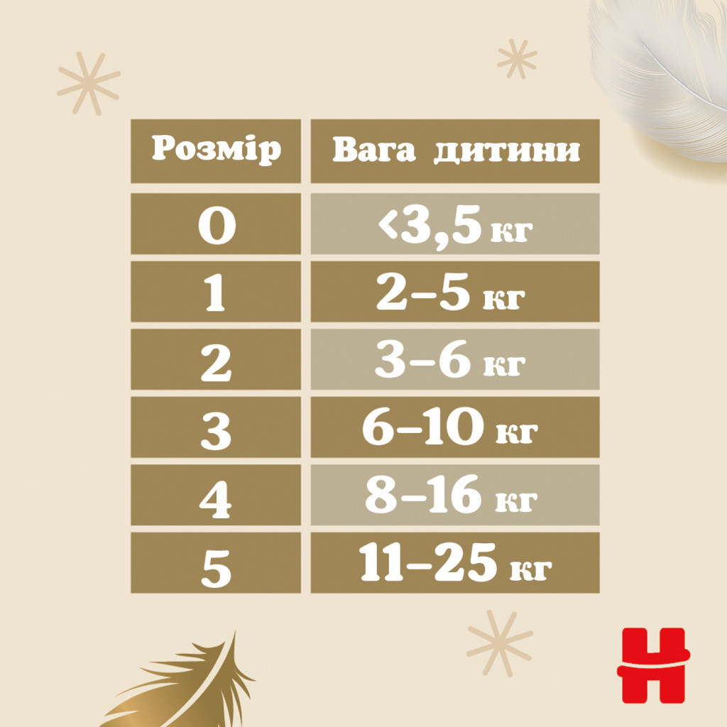 Підгузки Huggies Extra Care Size 5 (11-25 кг) 28 шт (5029053583150) - фото 4 Підгузки Huggies Extra Care Size 5 (11-25 кг) 28 шт (5029053583150) - фото 4