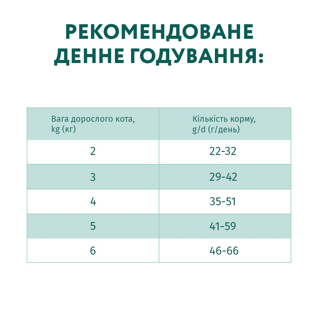 Сухий корм для кішок Optimeal для стерилізованих/кастрованих з високим вмістом яловичини та сорго 700 г (4820215369640) - фото 7 Сухий корм для кішок Optimeal для стерилізованих/кастрованих з високим вмістом яловичини та сорго 700 г (4820215369640) - фото 7