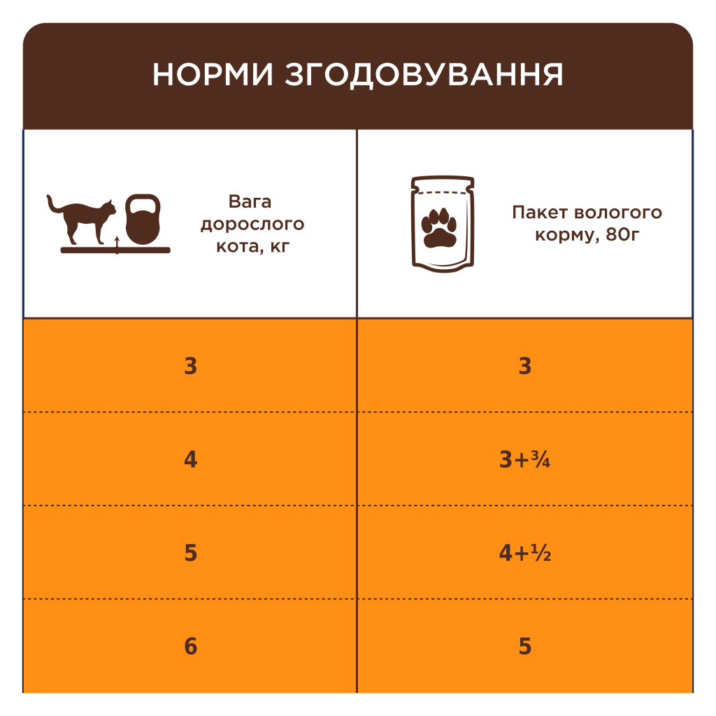 Вологий корм для кішок Club 4 Paws з чутливим травленням 80 г (4820215369282) - фото 4 Вологий корм для кішок Club 4 Paws з чутливим травленням 80 г (4820215369282) - фото 4