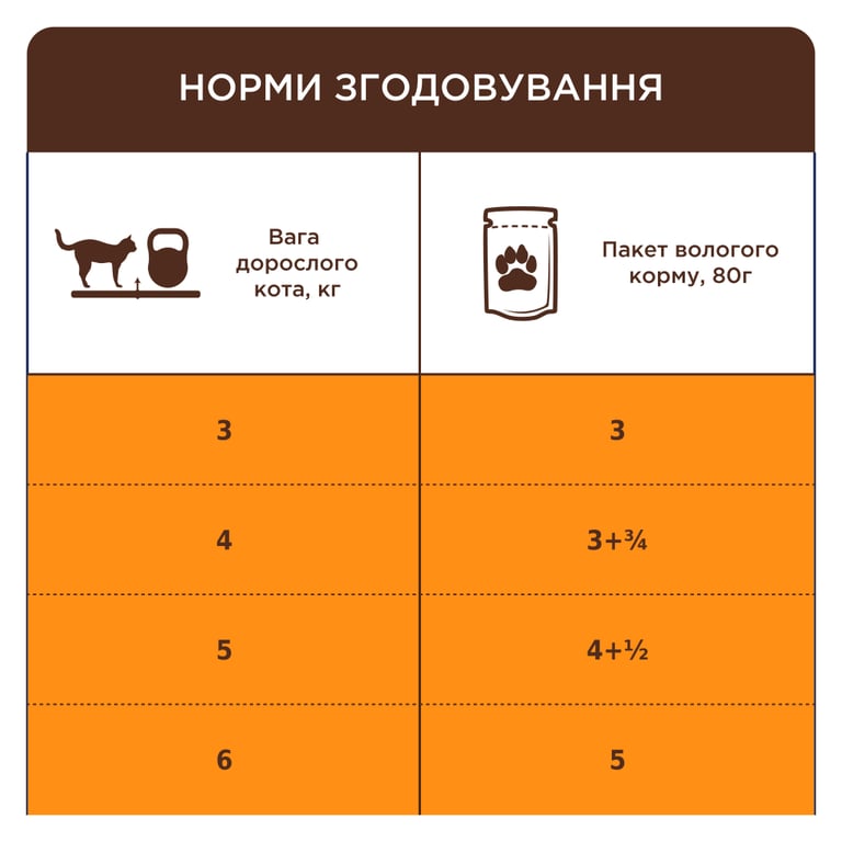 Вологий корм для кішок Club 4 Paws з чутливим травленням 80 г (4820215369282) - фото 4