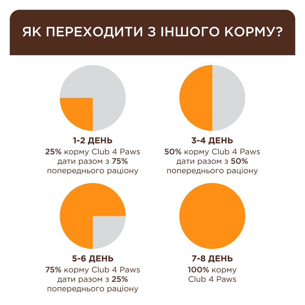 Вологий корм для кішок Club 4 Paws з ефектом виведення шерсті 80 г (4820215369299) - фото 3 Вологий корм для кішок Club 4 Paws з ефектом виведення шерсті 80 г (4820215369299) - фото 3
