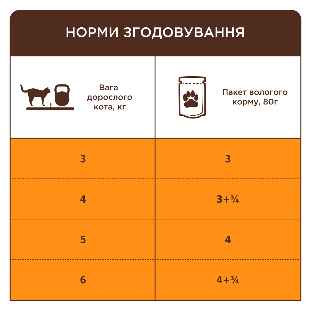 Вологий корм для кішок Club 4 Paws з ефектом виведення шерсті 80 г (4820215369299) - фото 4 Вологий корм для кішок Club 4 Paws з ефектом виведення шерсті 80 г (4820215369299) - фото 4