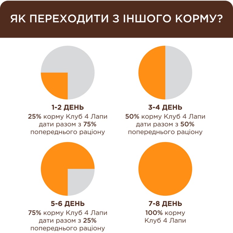 Вологий корм для кішок Club 4 Paws для кошенят з лососем 80 г (4820215369305) - фото 2