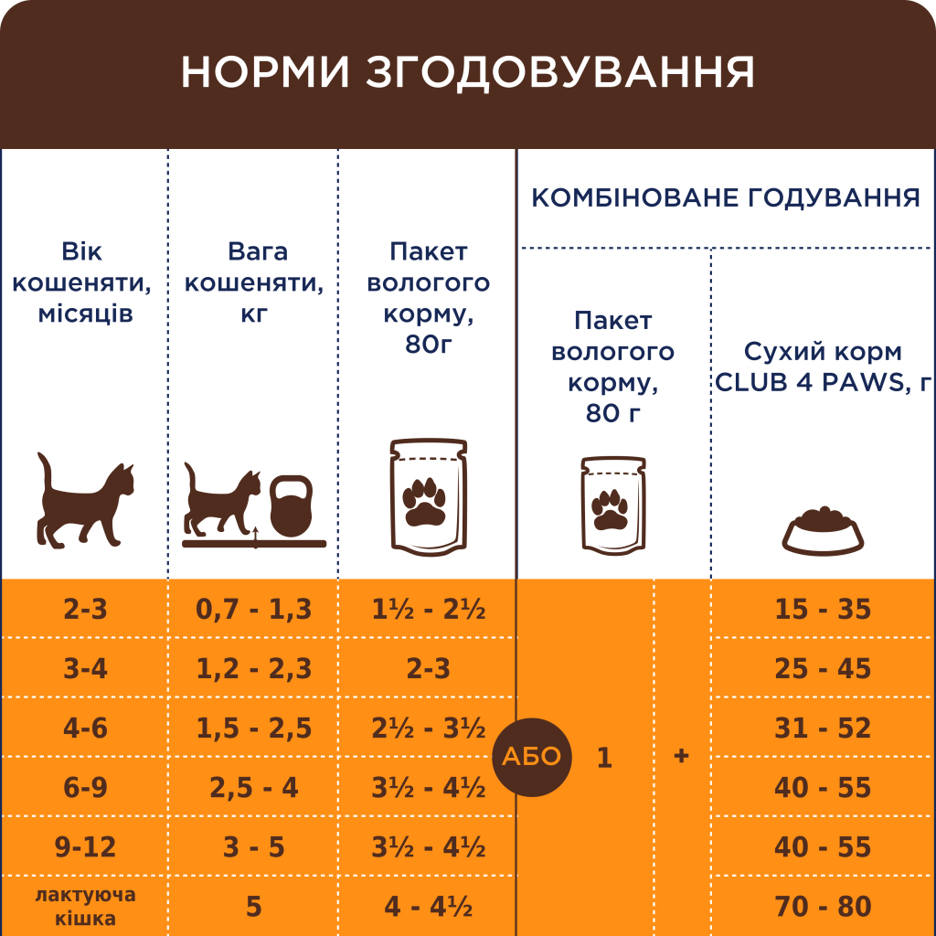 Вологий корм для кішок Club 4 Paws для кошенят з лососем 80 г (4820215369305) - фото 3 Вологий корм для кішок Club 4 Paws для кошенят з лососем 80 г (4820215369305) - фото 3