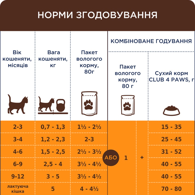 Вологий корм для кішок Club 4 Paws для кошенят з лососем 80 г (4820215369305) - фото 3