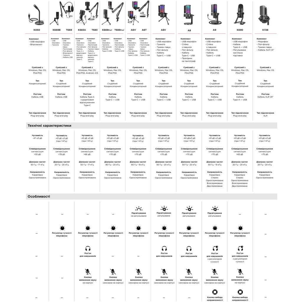 Мікрофон Fifine K050 - фото 10 Мікрофон Fifine K050 - фото 10