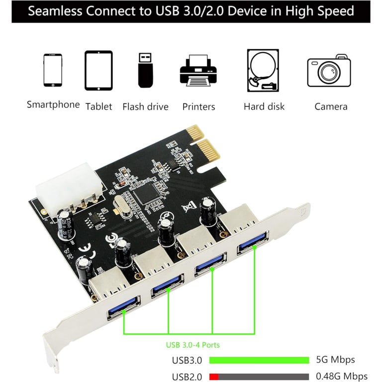 Контролер Dynamode USB 3.0 4 ports NEC PD720201 to PCI-E (USB3.0-4-PCIE) - фото 2