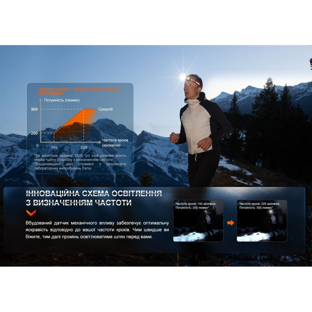 Ліхтар Fenix HL32R-T Blue (HL32R-TBL) - фото 4 Ліхтар Fenix HL32R-T Blue (HL32R-TBL) - фото 4