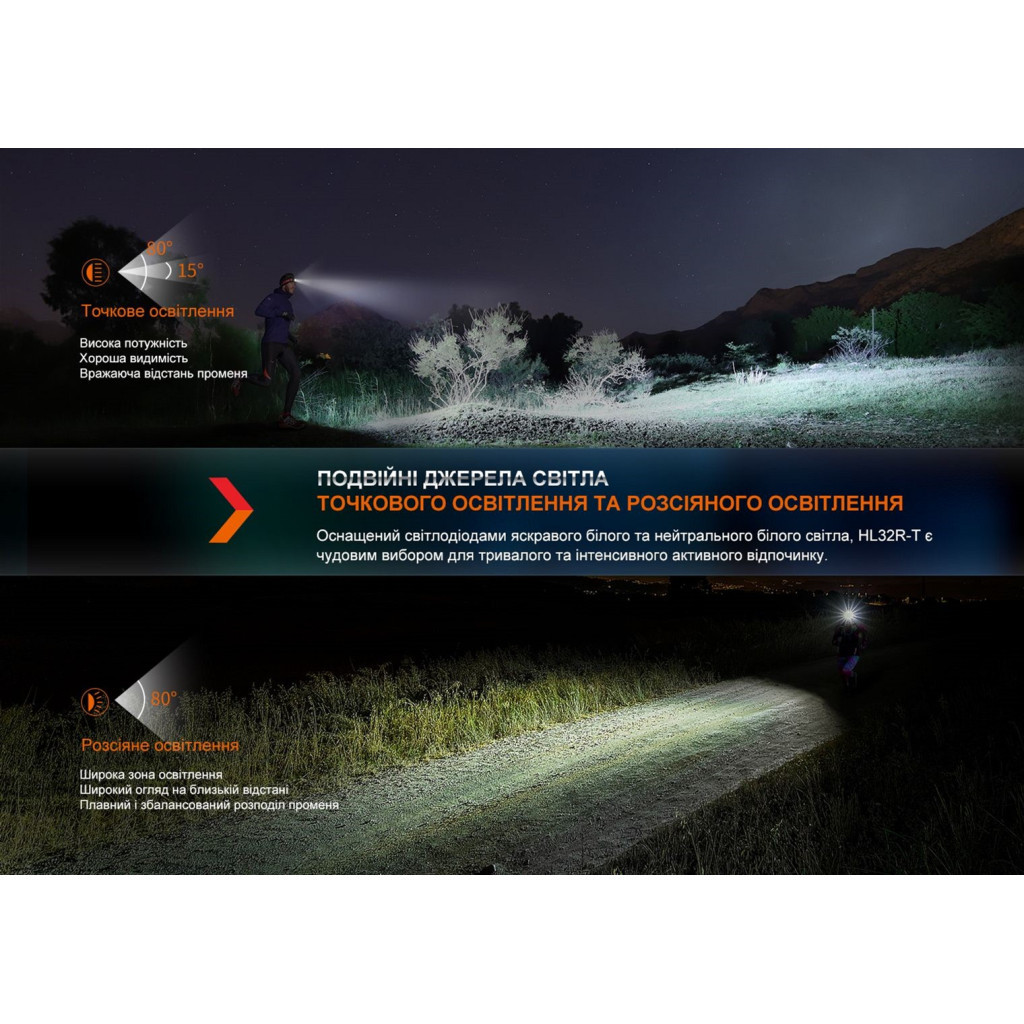 Ліхтар Fenix HL32R-T Blue (HL32R-TBL) - фото 9 Ліхтар Fenix HL32R-T Blue (HL32R-TBL) - фото 9