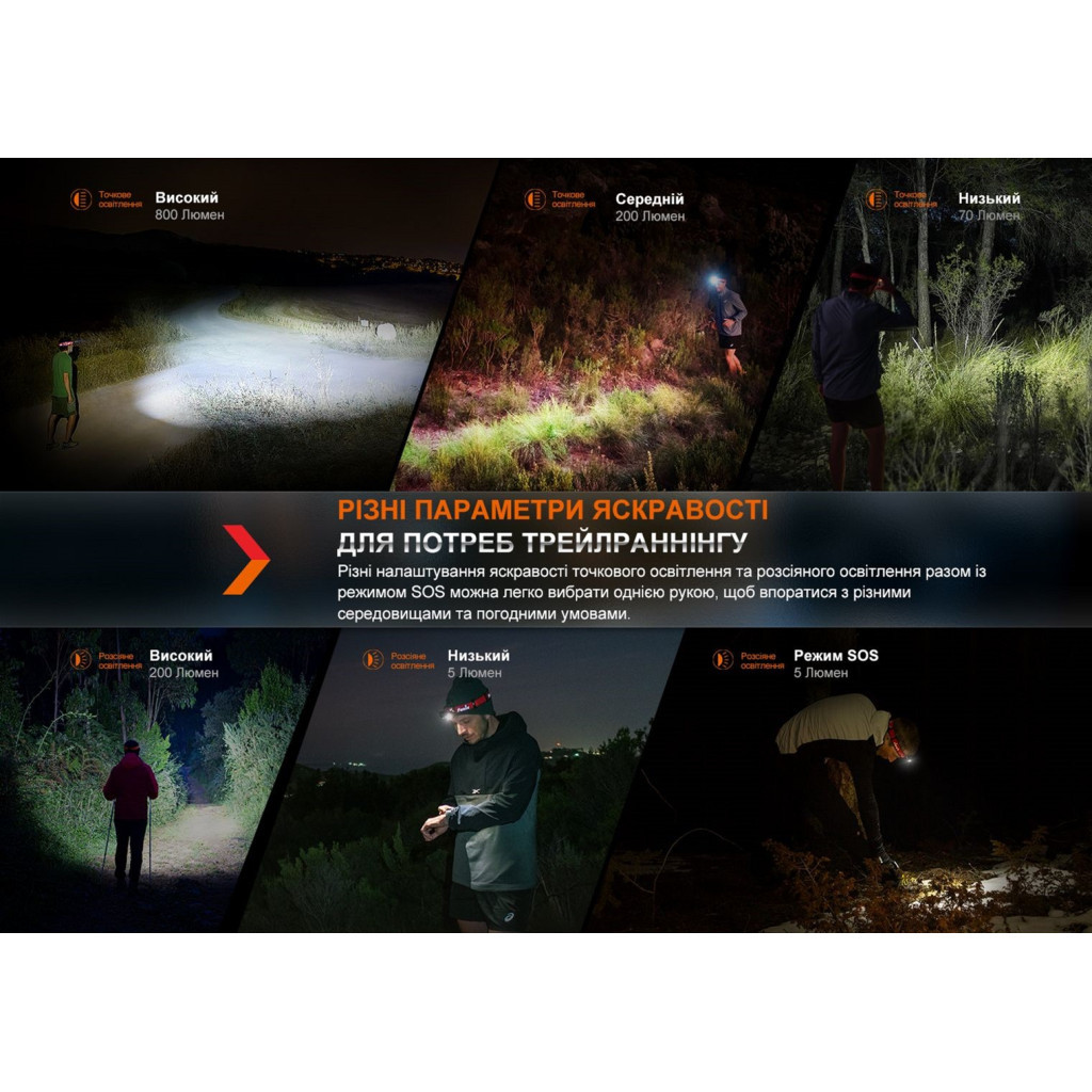 Ліхтар Fenix HL32R-T Blue (HL32R-TBL) - фото 10 Ліхтар Fenix HL32R-T Blue (HL32R-TBL) - фото 10