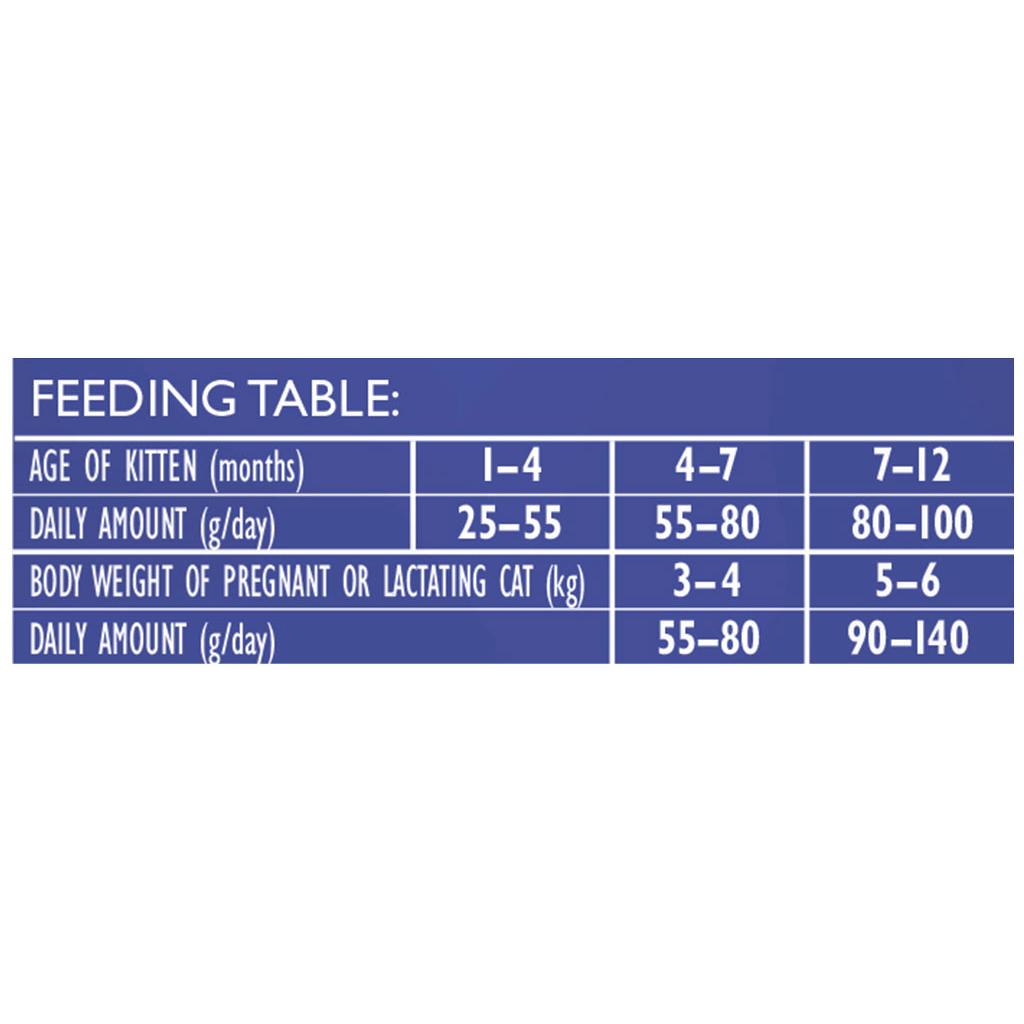 Сухий корм для кішок Brit Care Cat GF Kitten Gentle Digestion Strong Immunity з лососем 2 кг (8595602565047) - фото 4 Сухий корм для кішок Brit Care Cat GF Kitten Gentle Digestion Strong Immunity з лососем 2 кг (8595602565047) - фото 4