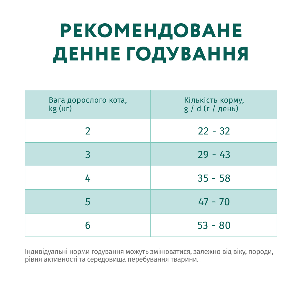 Сухий корм для кішок Optimeal для стерилізованих/кастрованих з лососем 10 кг (4820215368179) - фото 7 Сухий корм для кішок Optimeal для стерилізованих/кастрованих з лососем 10 кг (4820215368179) - фото 7