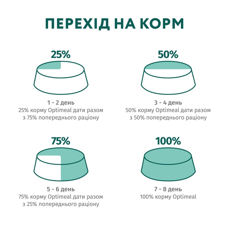Сухий корм для кішок Optimeal для стерилізованих/кастрованих з лососем 700 г (4820215368155) - фото 8