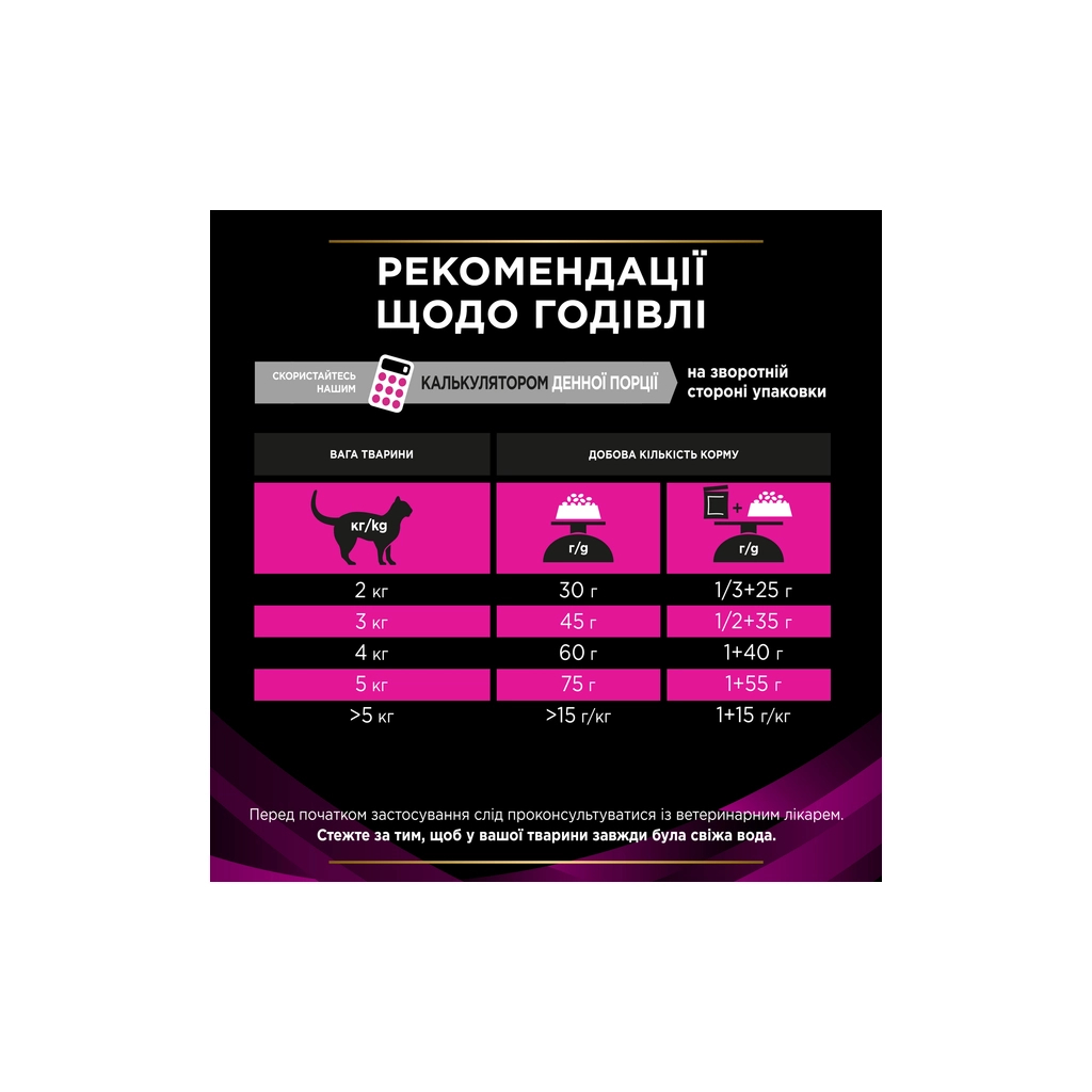 Сухий корм для кішок Purina Pro Plan Veterinary Diets UR Urinary при сечокам'яній хворобі 1.5 кг (7613035160552) - фото 9 Сухий корм для кішок Purina Pro Plan Veterinary Diets UR Urinary при сечокам'яній хворобі 1.5 кг (7613035160552) - фото 9