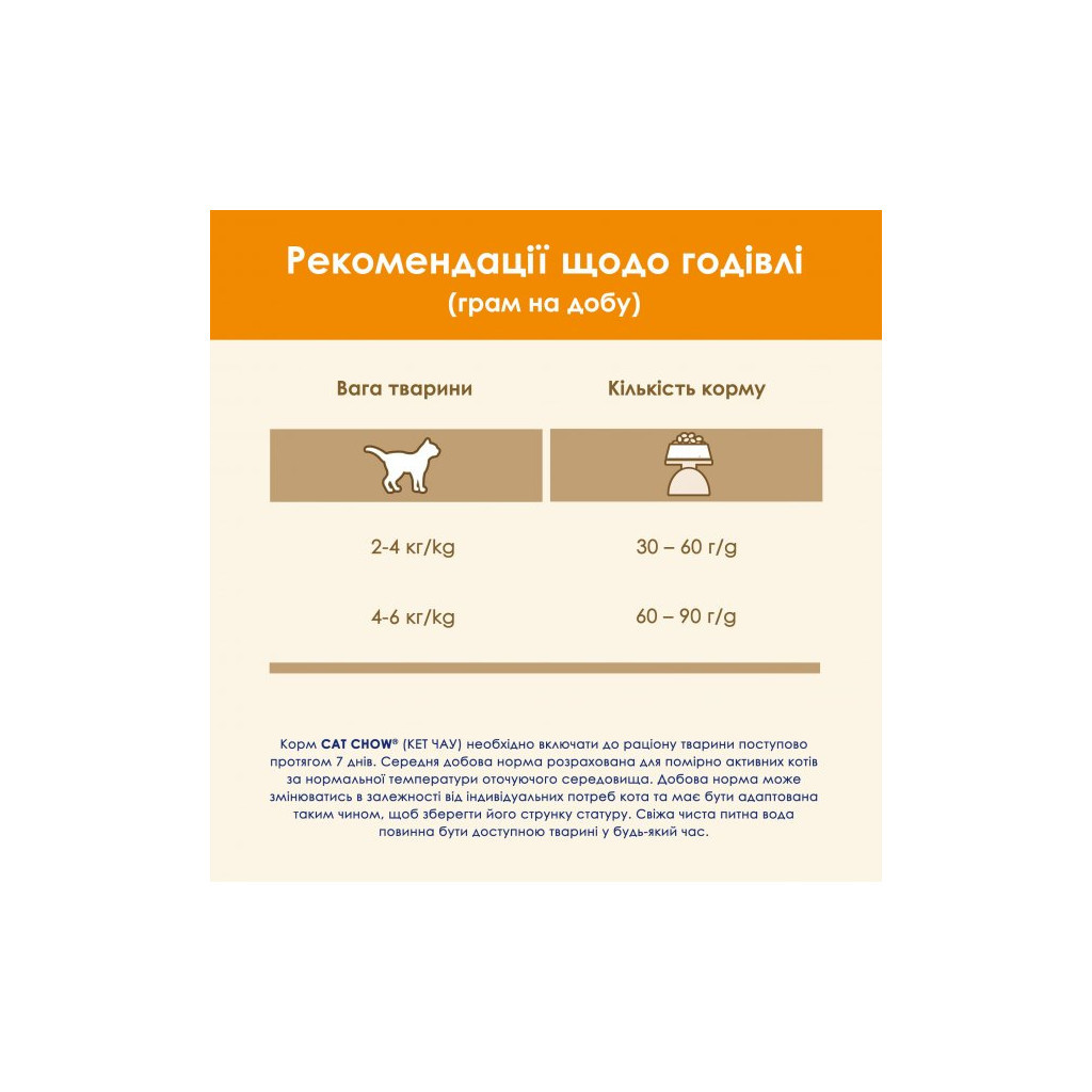 Сухий корм для кішок Purina Cat Chow Adult з куркою 15 кг (5997204514127) - фото 10 Сухий корм для кішок Purina Cat Chow Adult з куркою 15 кг (5997204514127) - фото 10