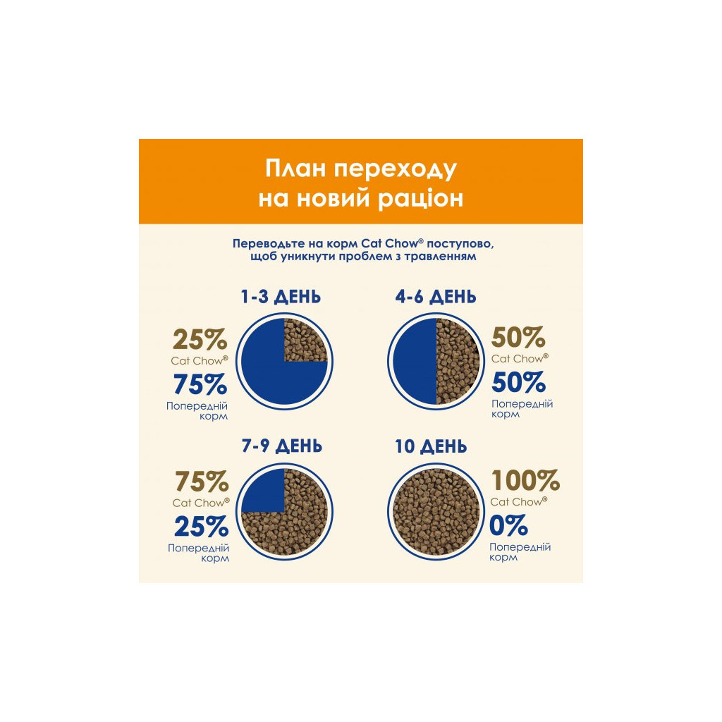 Сухий корм для кішок Purina Cat Chow Adult з куркою 15 кг (5997204514127) - фото 11 Сухий корм для кішок Purina Cat Chow Adult з куркою 15 кг (5997204514127) - фото 11