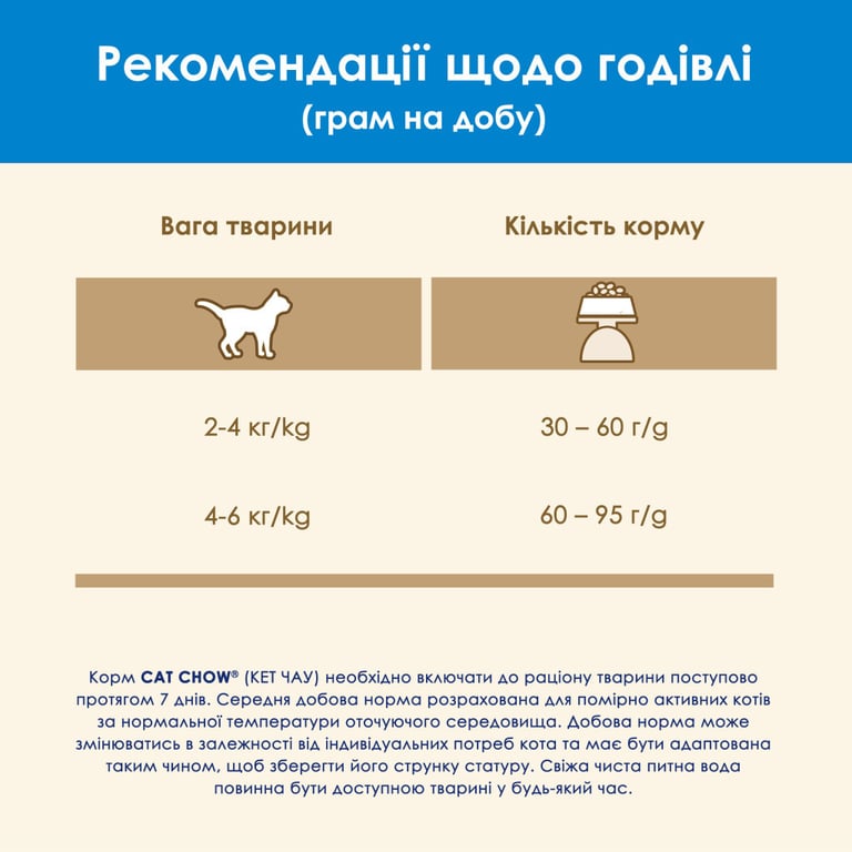 Сухий корм для кішок Purina Cat Chow Feline 3 в 1 з індичкою 1.5 кг (7613034155139) - фото 10