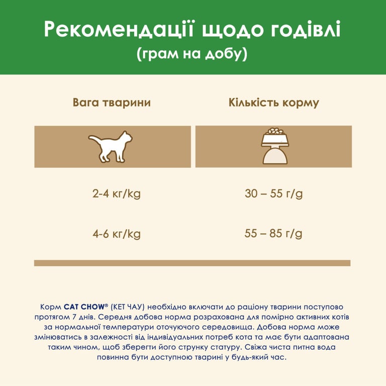Сухий корм для кішок Purina Cat Chow Sterilised з індичкою 1.5 кг (7613287329516) - фото 10
