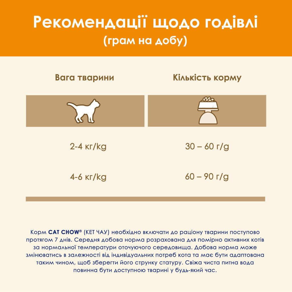 Сухий корм для кішок Purina Cat Chow Adult з качкою 1.5 кг (7613035394117) - фото 10 Сухий корм для кішок Purina Cat Chow Adult з качкою 1.5 кг (7613035394117) - фото 10