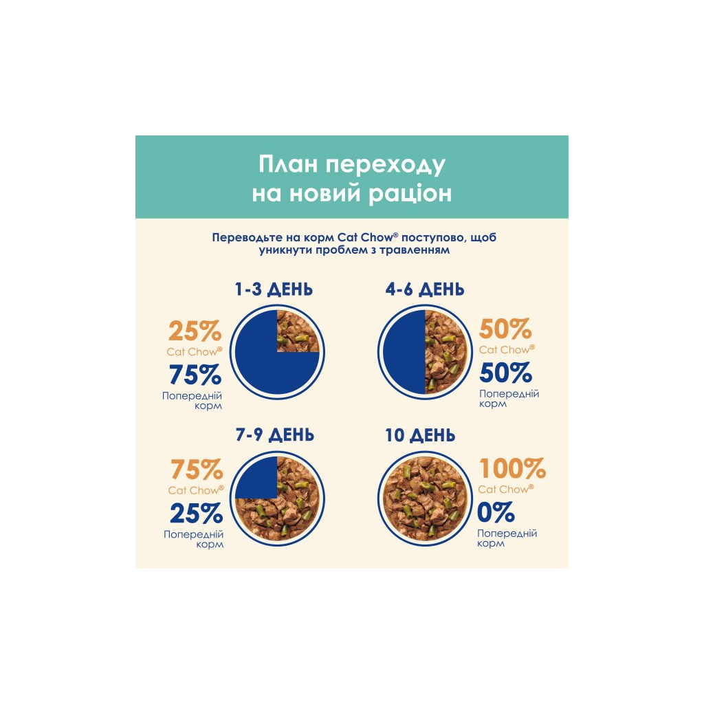 Вологий корм для кішок Purina Cat Chow Hairball з куркою та зеленою квасолею в желе 85г (7613037031393) - фото 10 Вологий корм для кішок Purina Cat Chow Hairball з куркою та зеленою квасолею в желе 85г (7613037031393) - фото 10