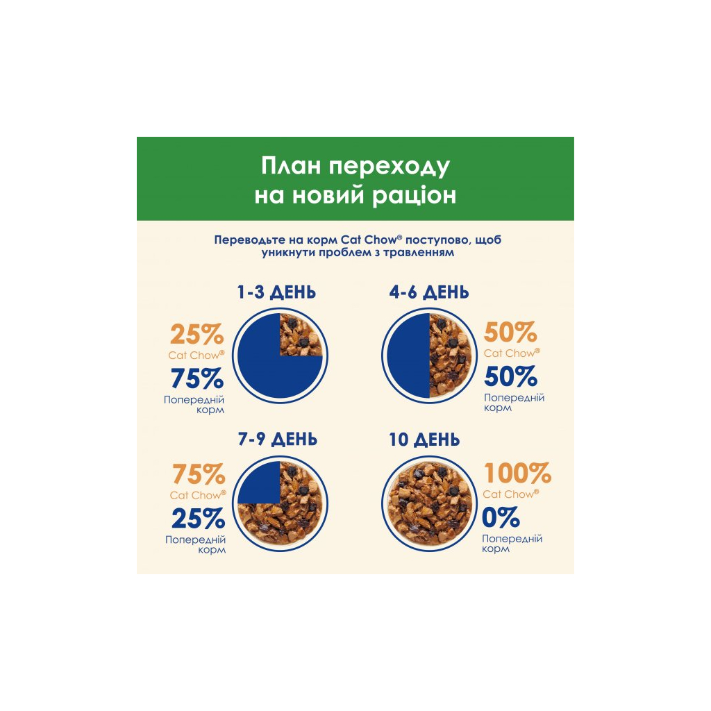 Вологий корм для кішок Purina Cat Chow Sterilised з куркою та баклажанами в желе 85г (7613037025644) - фото 9 Вологий корм для кішок Purina Cat Chow Sterilised з куркою та баклажанами в желе 85г (7613037025644) - фото 9