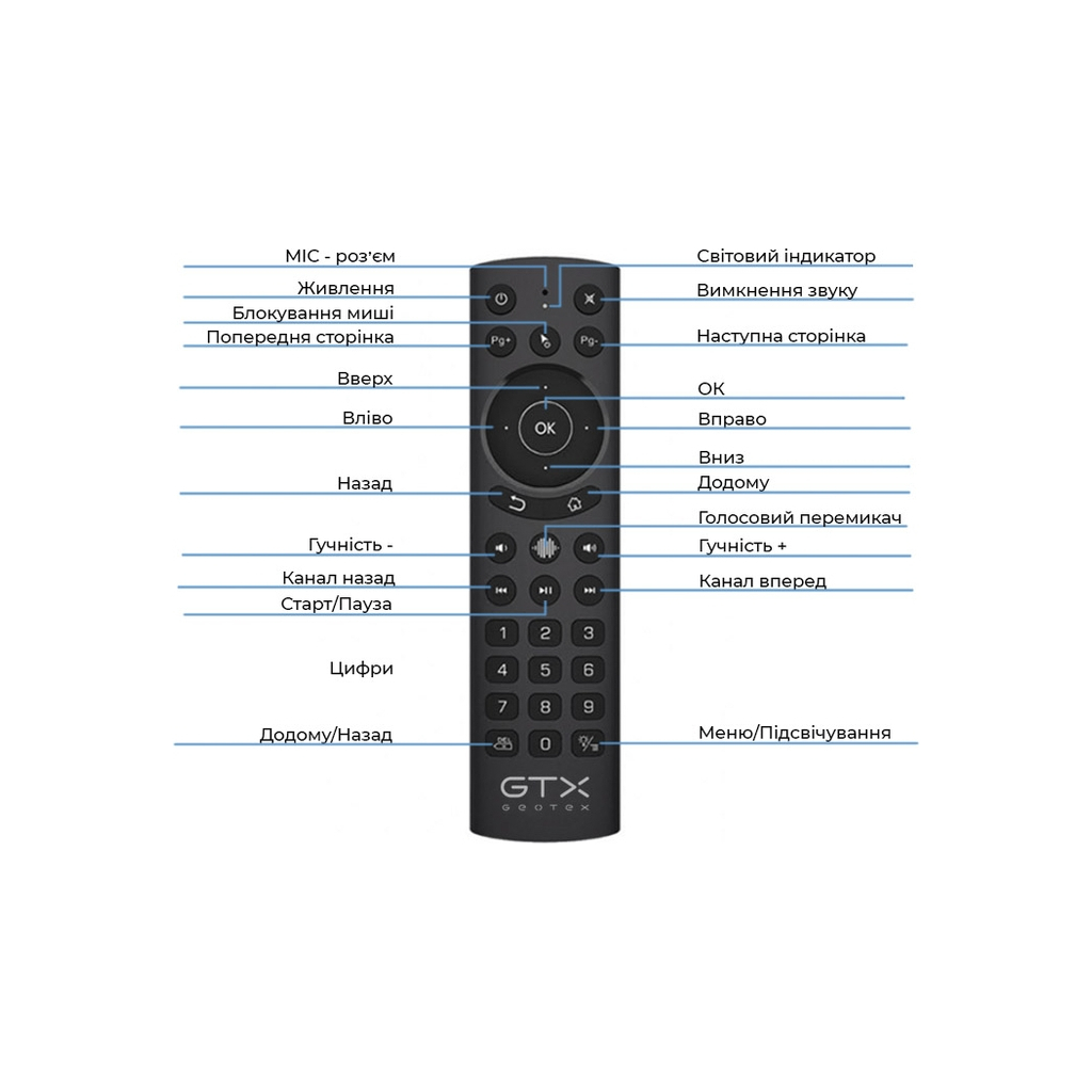 Універсальний пульт Geotex GTX-G20S PRO (9313) - фото 5 Універсальний пульт Geotex GTX-G20S PRO (9313) - фото 5