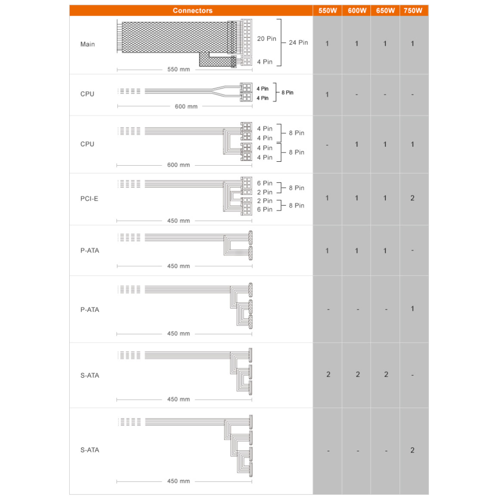 Блок живлення Cougar 650W (ATLAS650) - фото 6 Блок живлення Cougar 650W (ATLAS650) - фото 6