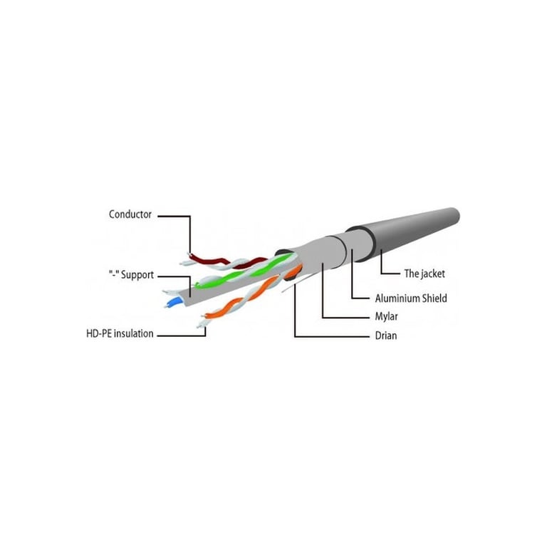 Патч-корд 2м FTP cat 6 CCA blue Cablexpert (PP6-2M/B) - фото 3