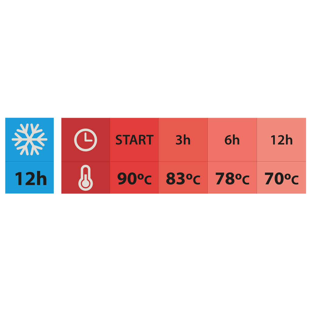Термос Tramontina Exata 1 л Кораловий (61636/101) - фото 9 Термос Tramontina Exata 1 л Кораловий (61636/101) - фото 9