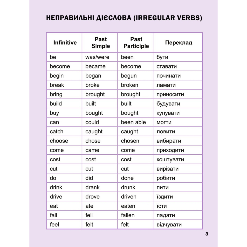 Книга Перший англійський словничок. Монстр Vivat (9786171701540) - фото 3 Книга Перший англійський словничок. Монстр Vivat (9786171701540) - фото 3
