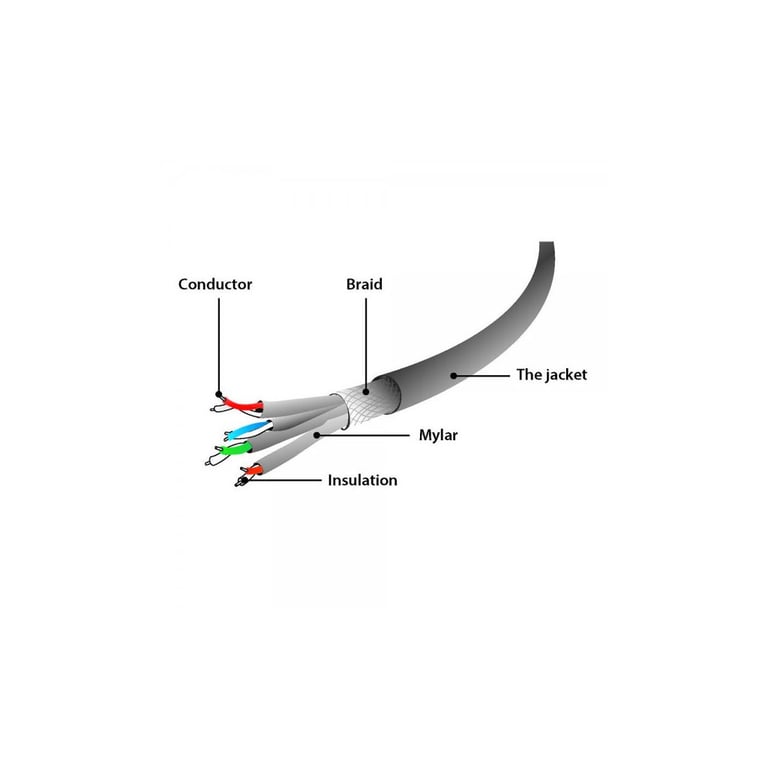 Патч-корд 15м S/FTP Cat 6A CU LSZH black Cablexpert (PP6A-LSZHCU-BK-15M) - фото 2
