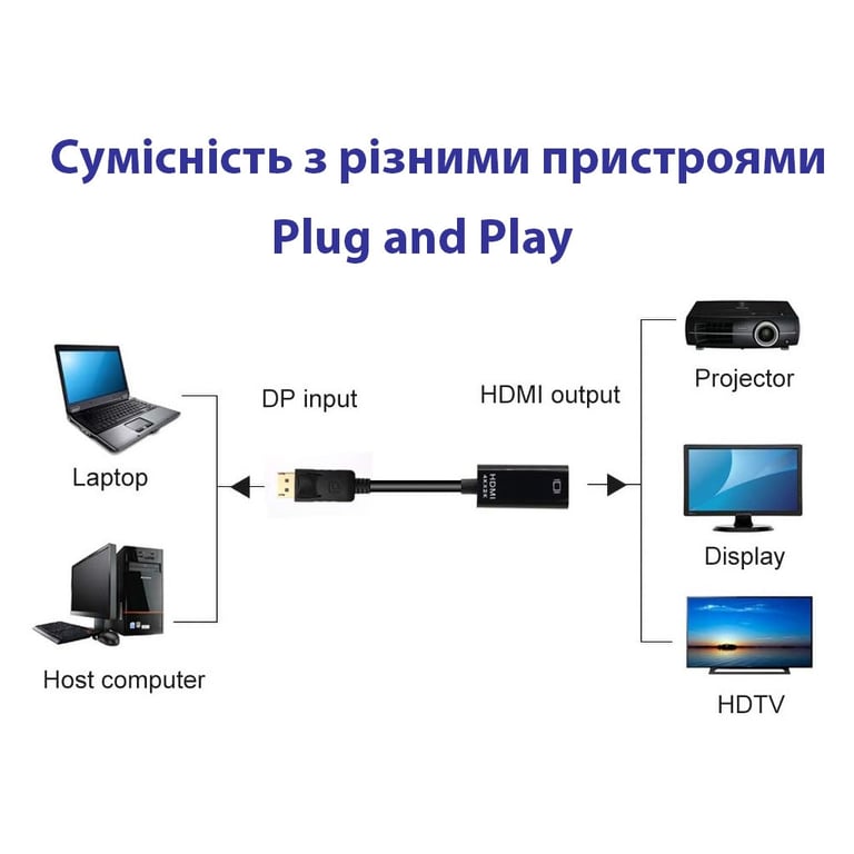 Перехідник DisplayPort Male to HDMI 4K Ultra HD Female ST-Lab (U-996-4K) - фото 11