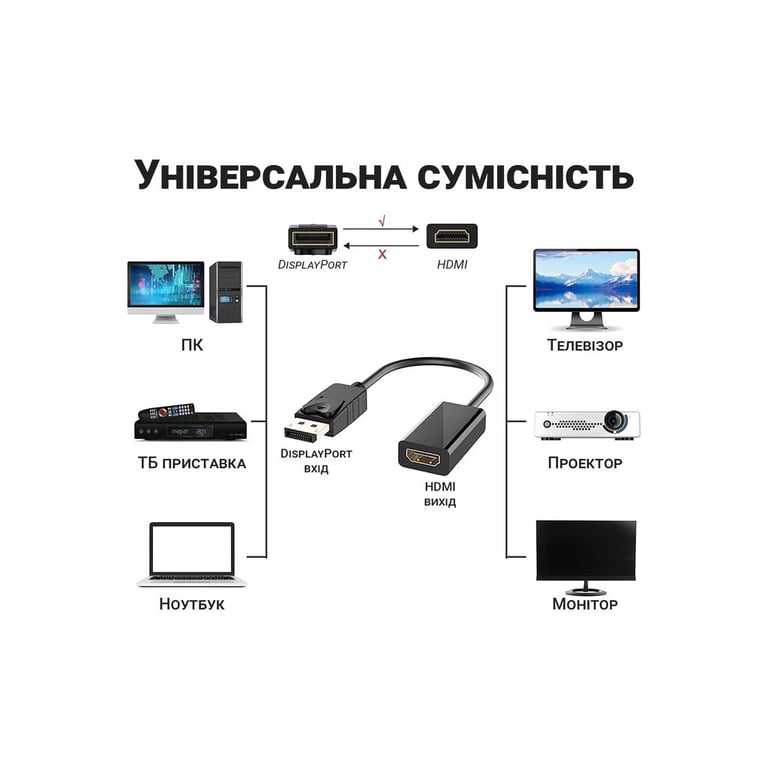 Перехідник DisplayPort Male to HDMI 4K Ultra HD Female ST-Lab (U-996-4K) - фото 4