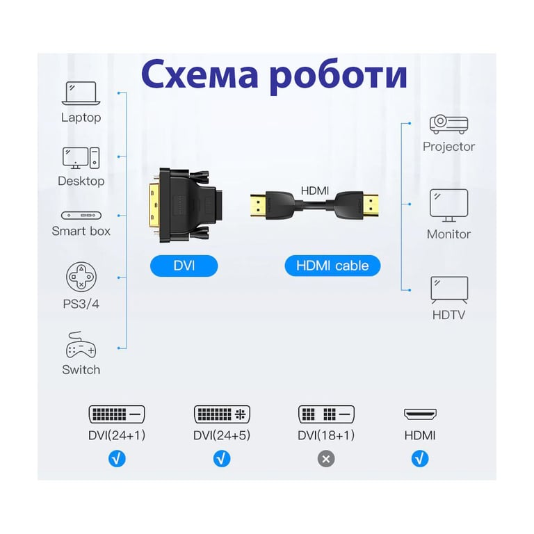 Перехідник DVI-D (24+1) male to HDMI female 1080p ST-Lab (U-994) - фото 7